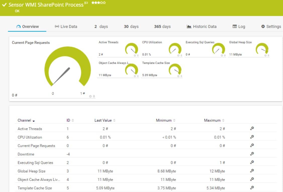 Paessler PRTG Sharepoint