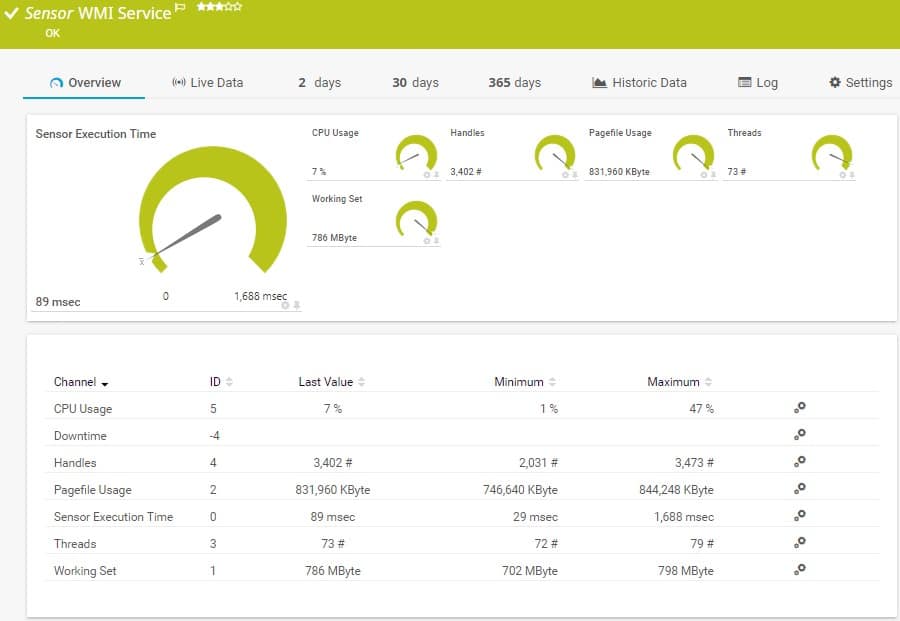 Paessler PRTG WMI Sensor