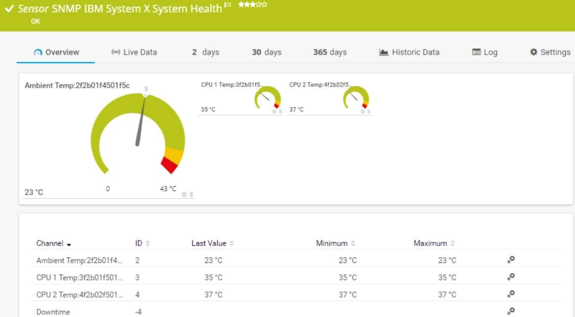Paessler PRTG cpu temperature