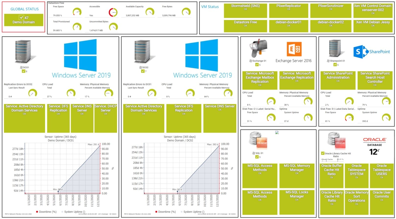 Paessler PRTG database monitoring screenshot
