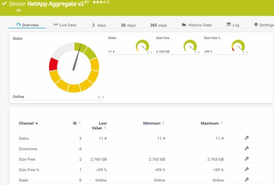 Paessler PRTG netapp monitor