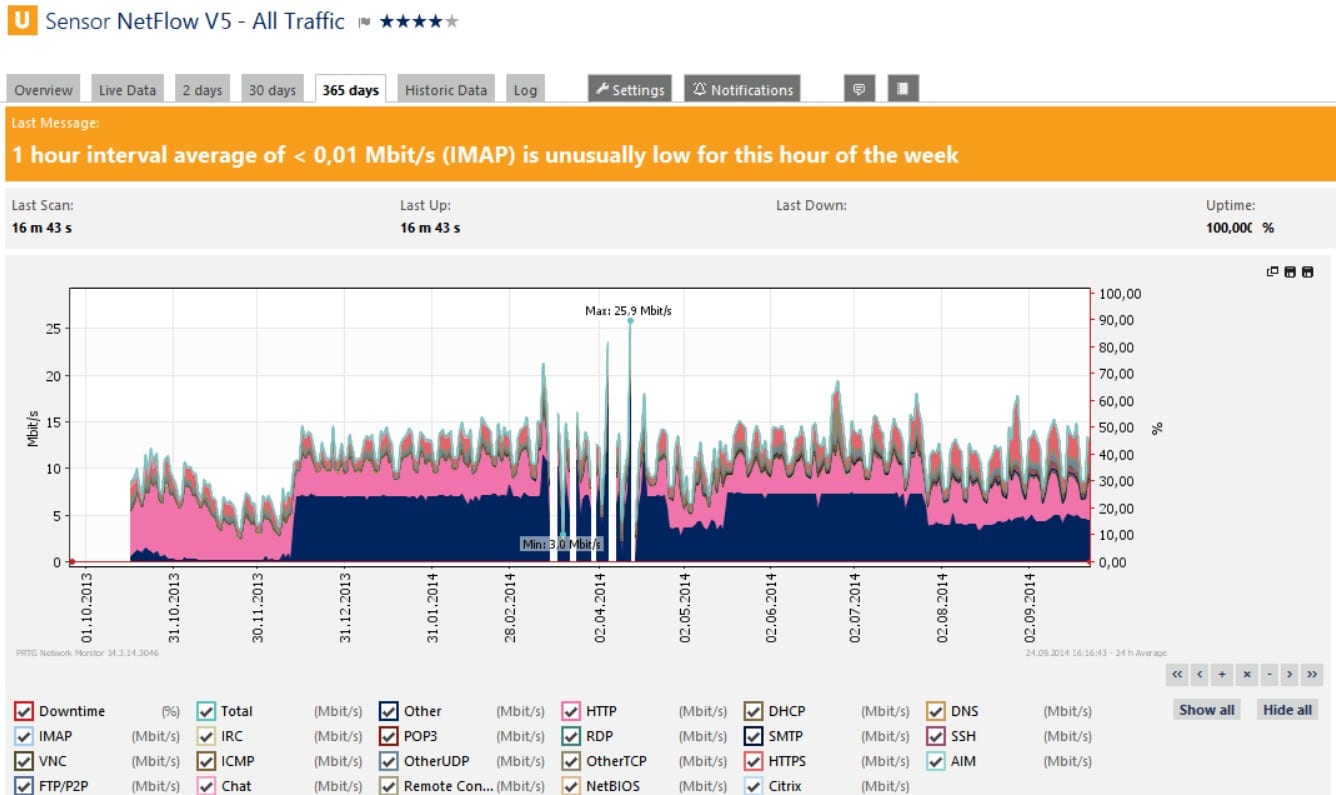 Paessler PRTG netflow screenshot