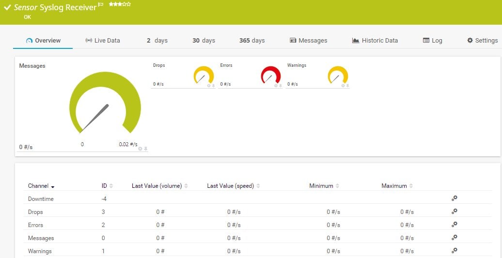 Paessler PRTG syslog overview