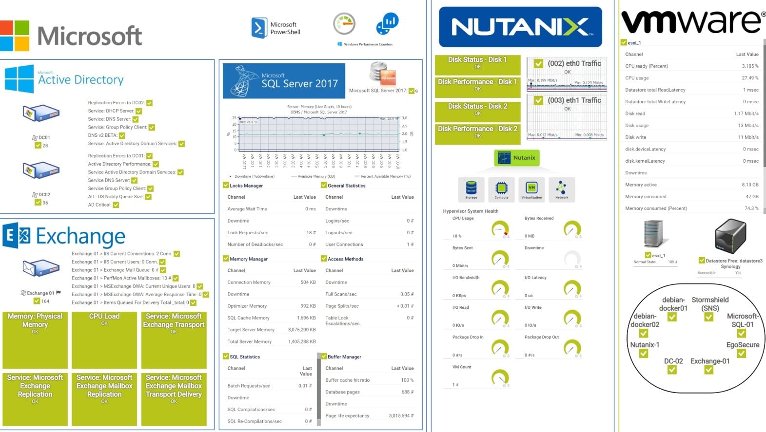 Paessler PRTG vmware monitoring