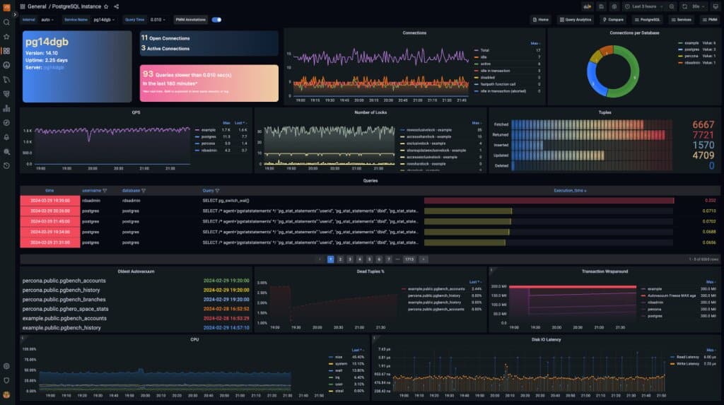 Percona Monitoring and Management Tool (PMM) dashboard