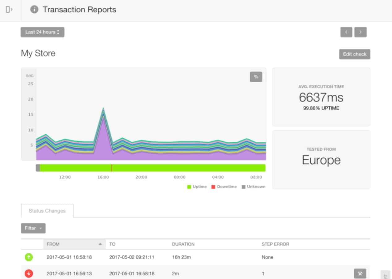 Pingdom synthetic monitoring