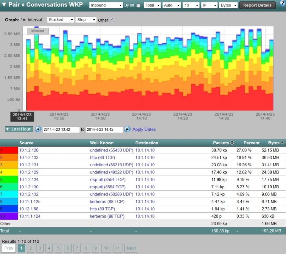 Plixer netflow