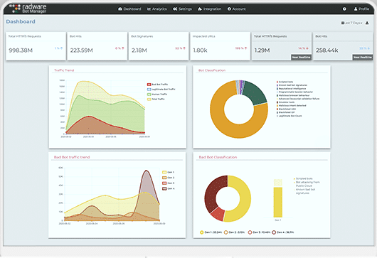 Radware Bot Manager