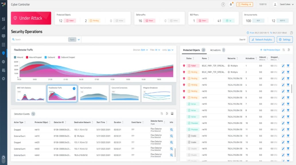 Radware defense pro dashboard