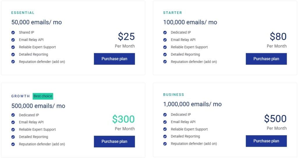 SMTP Pricing