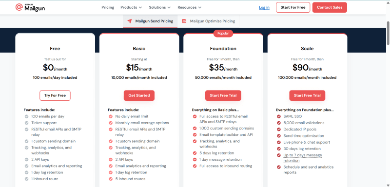 Mailgun Pricing