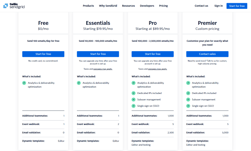 Sendgrid Pricing