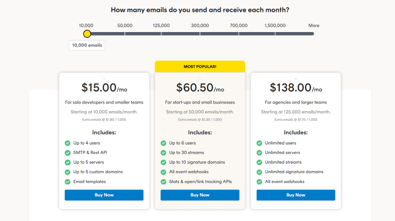 Postmark pricing