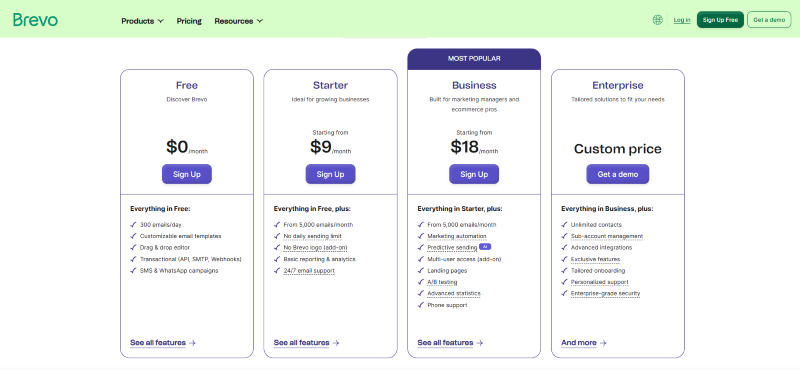 Brevo Pricing