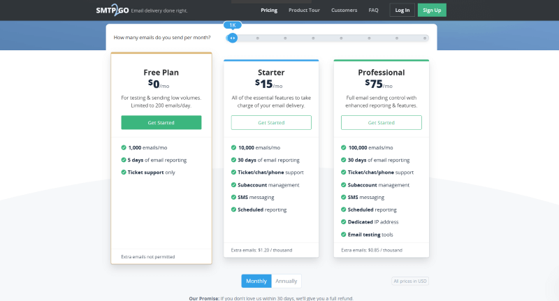 SMTP2GO pricing