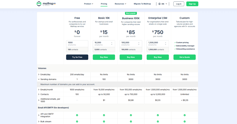 Mailtrap pricing