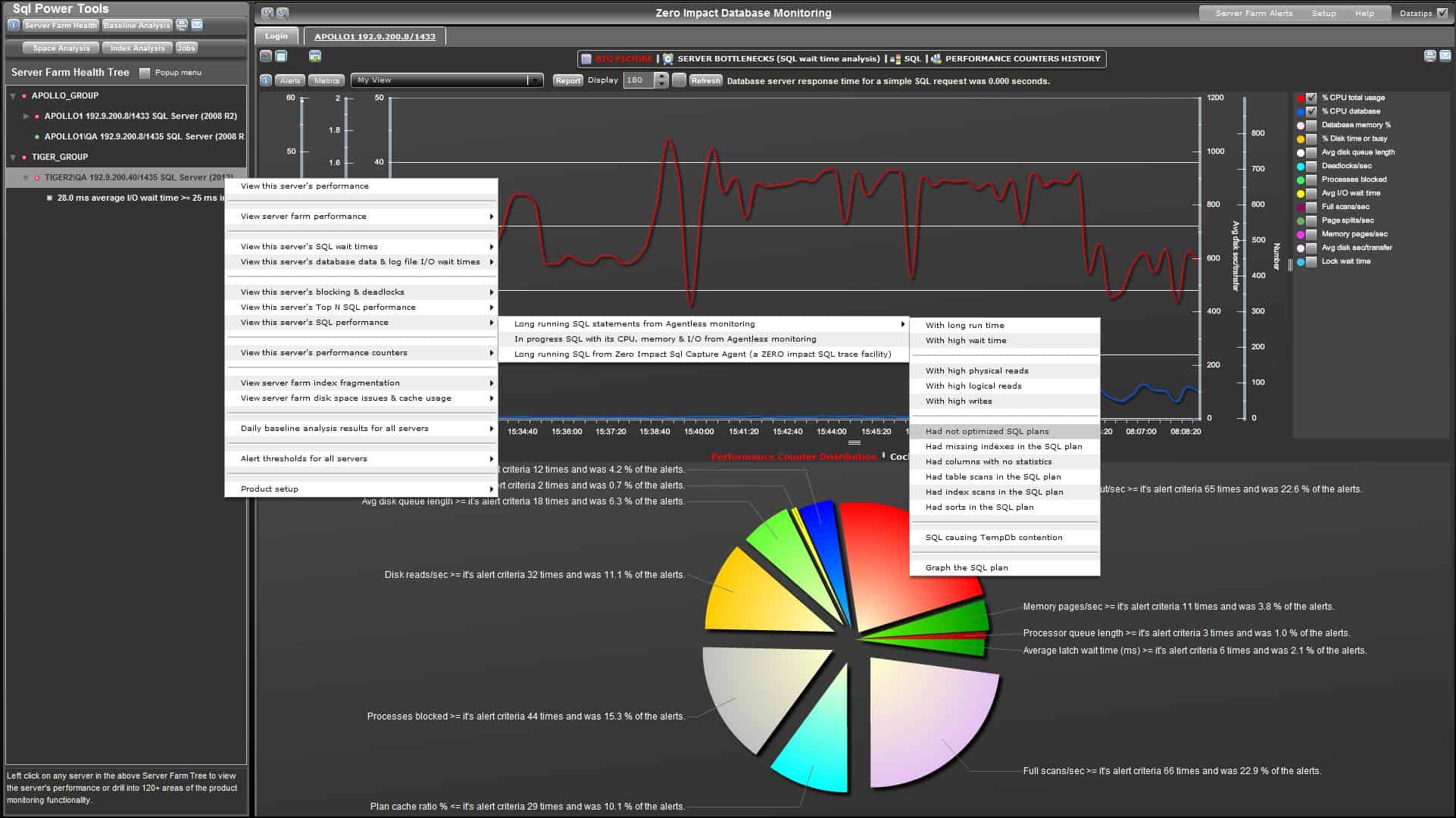 SQLPower Sql Power Tools Big picture view