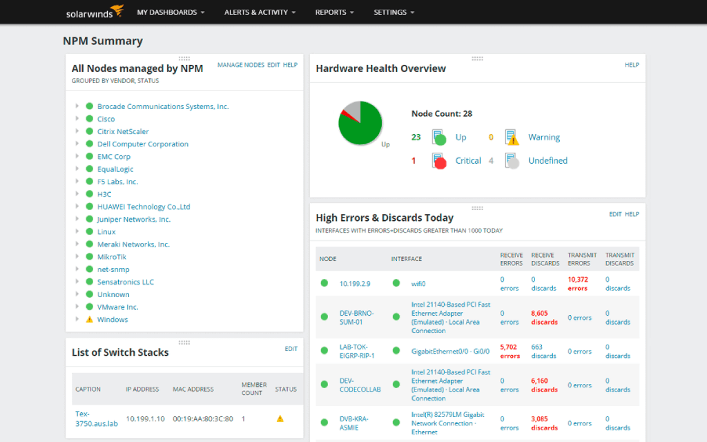 SolarWinds Network Performance Monitor