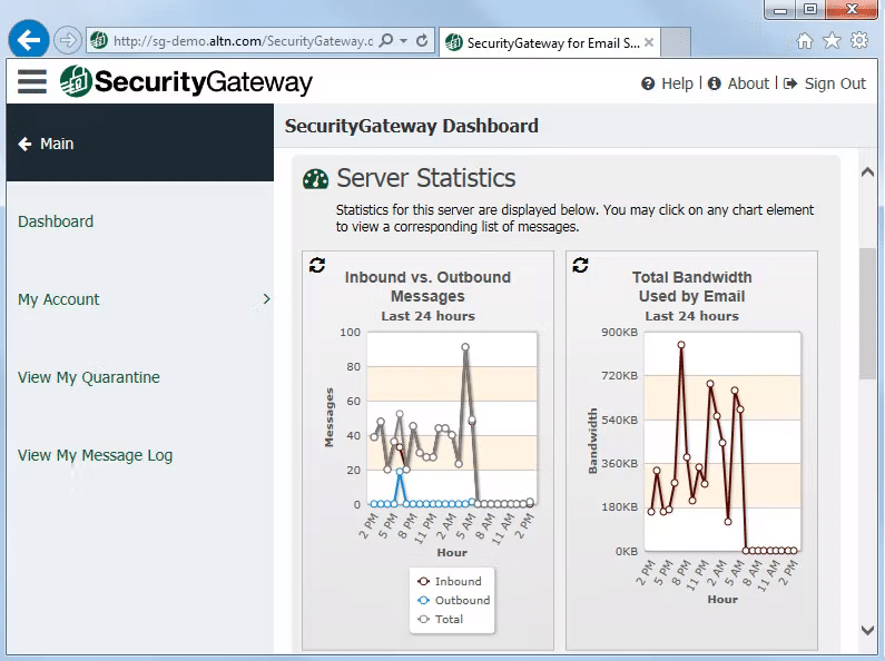 Security Gateway by MDaemon