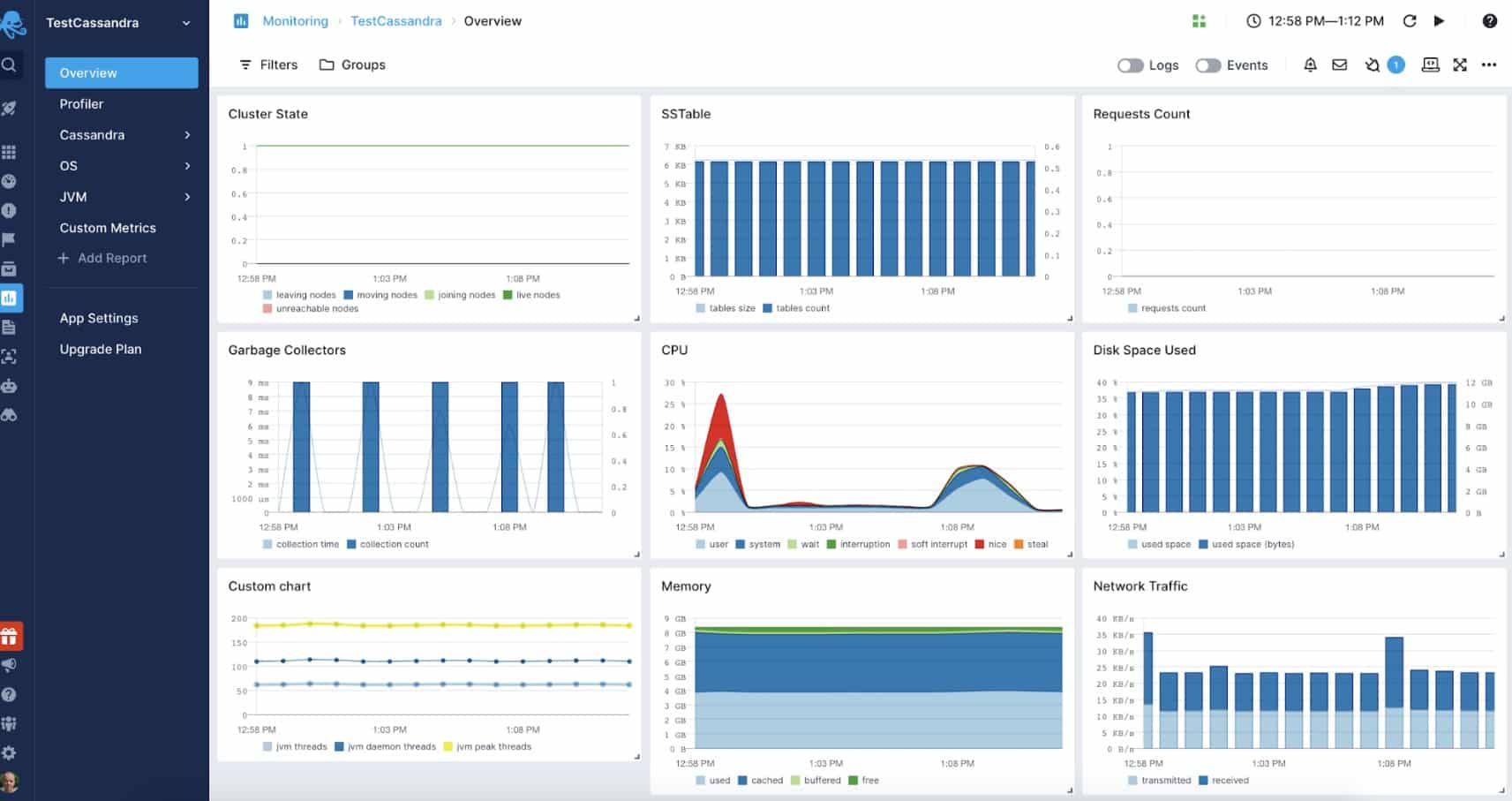 Sematext Cassandra Monitoring