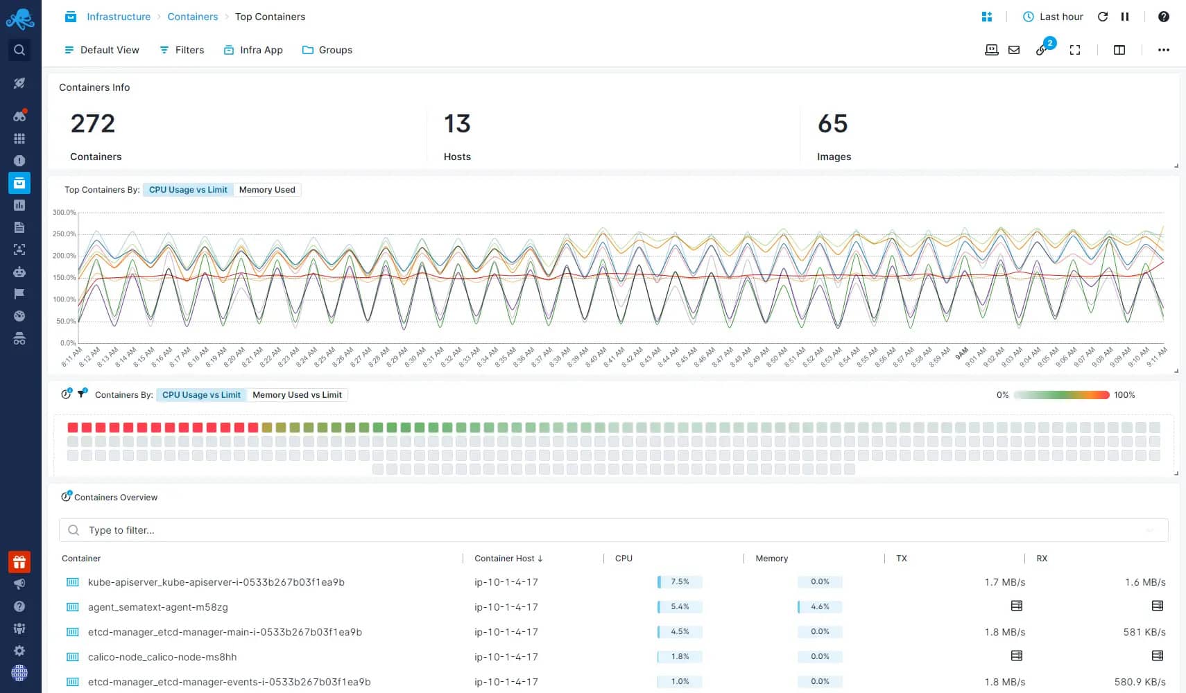 Sematext Container Monitoring Tool
