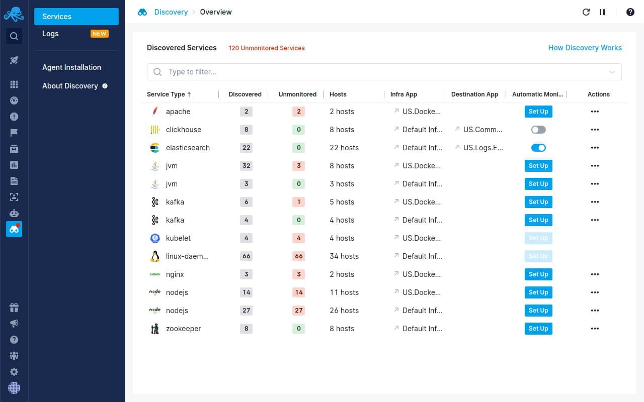 Sematext MySQL Monitoring services