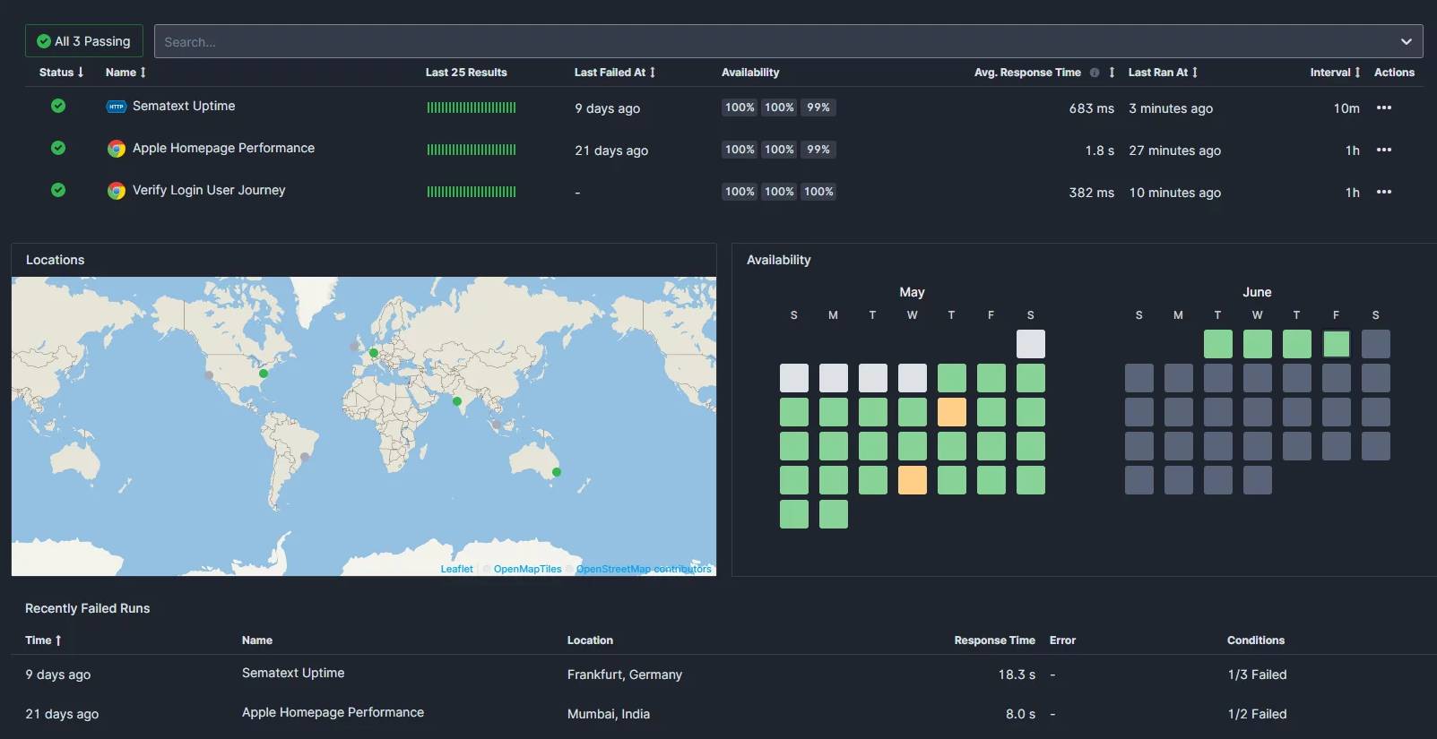 Sematext availability and monitoring view