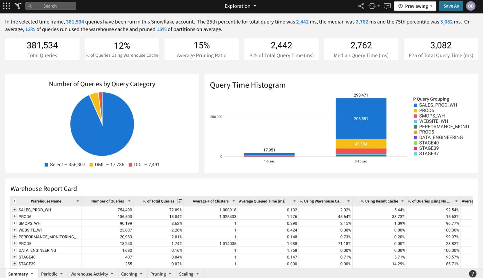 Sigma Computing snowflake usage monitoring