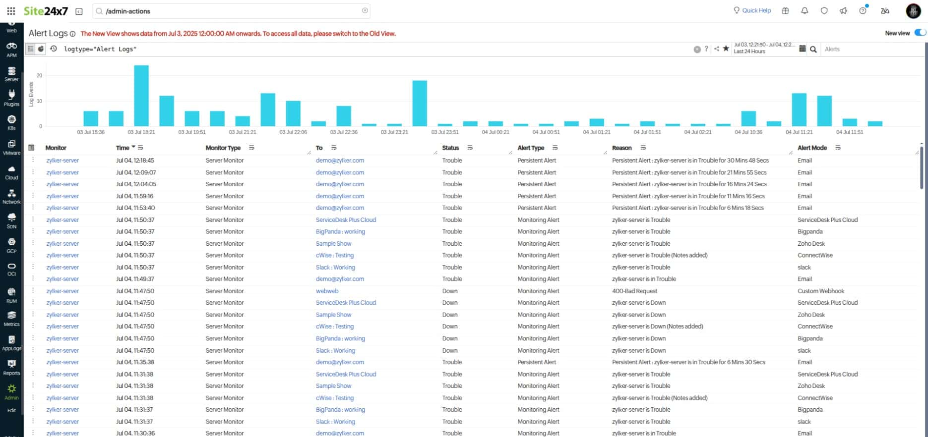 Site24x7 Alert Logs