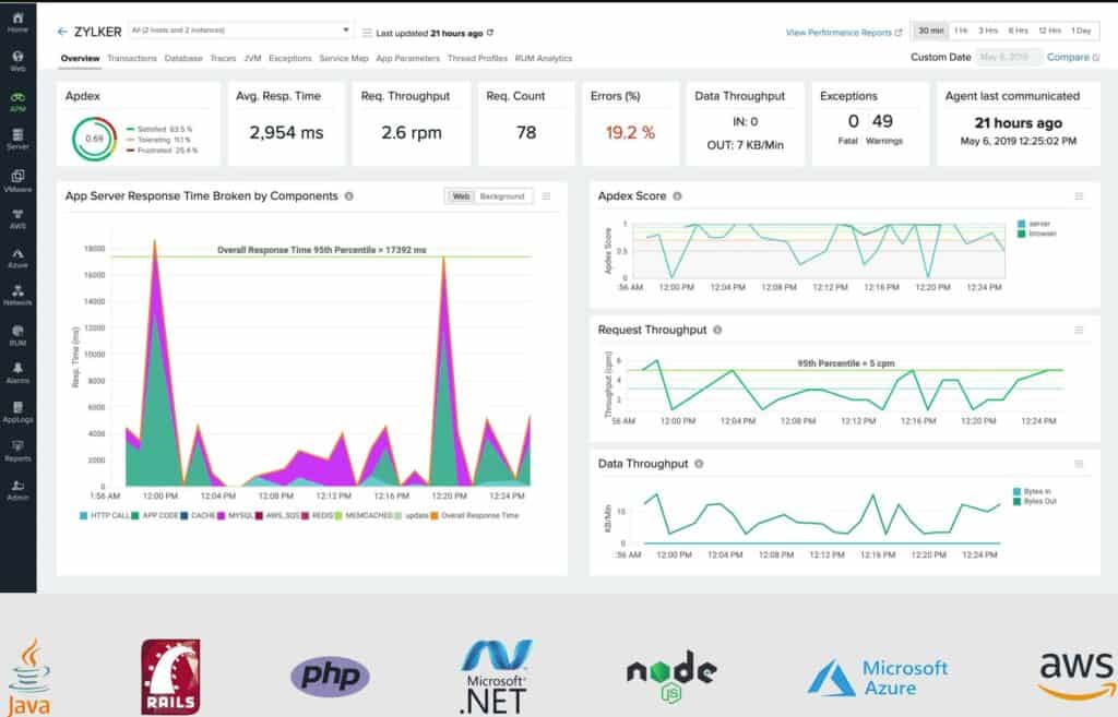 Site24x7 Application Performance Monitor