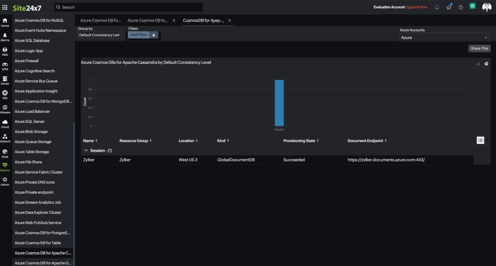 Site24x7 Cassandra DB monitoring
