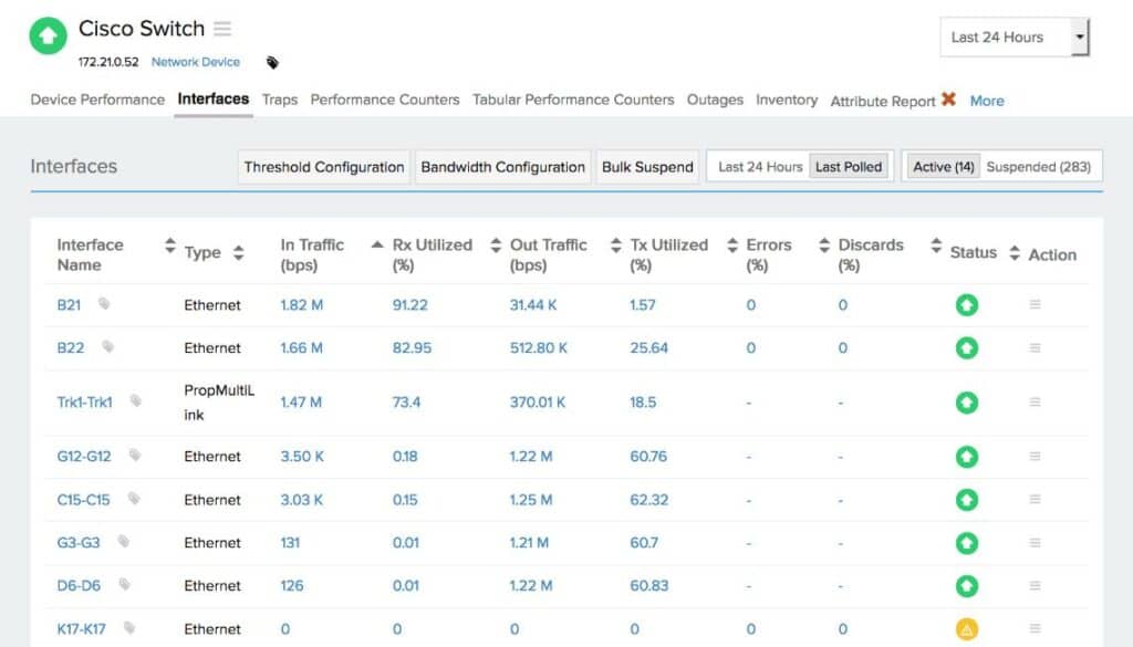 Site24x7 Cisco Switch Monitoring
