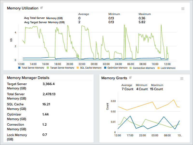 site24x7 database monitoring