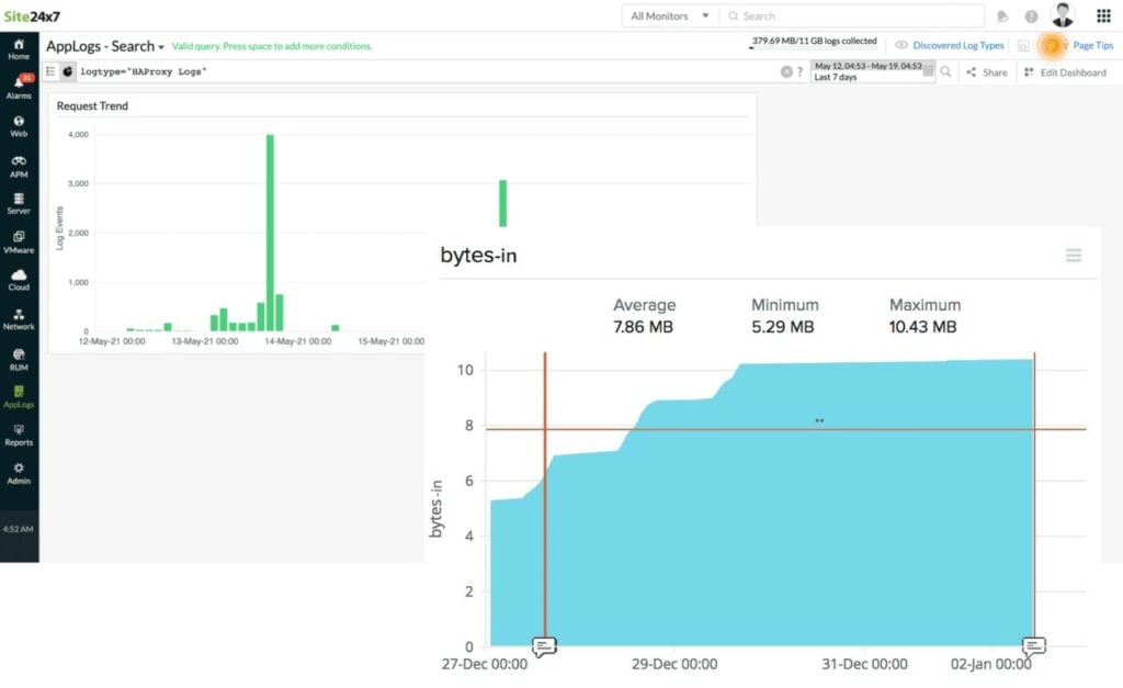 Site24x7 HAProxy monitoring
