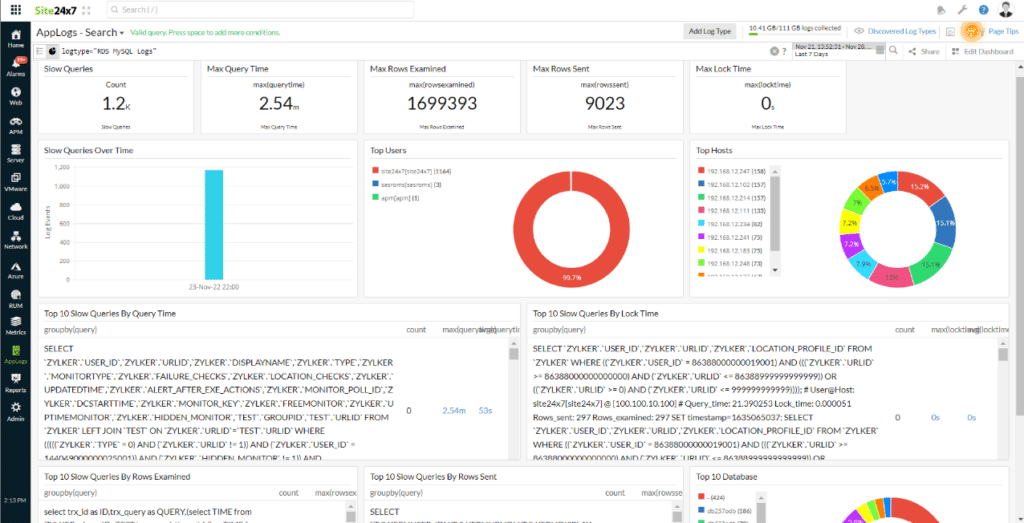 Site24x7 MySQL Logs