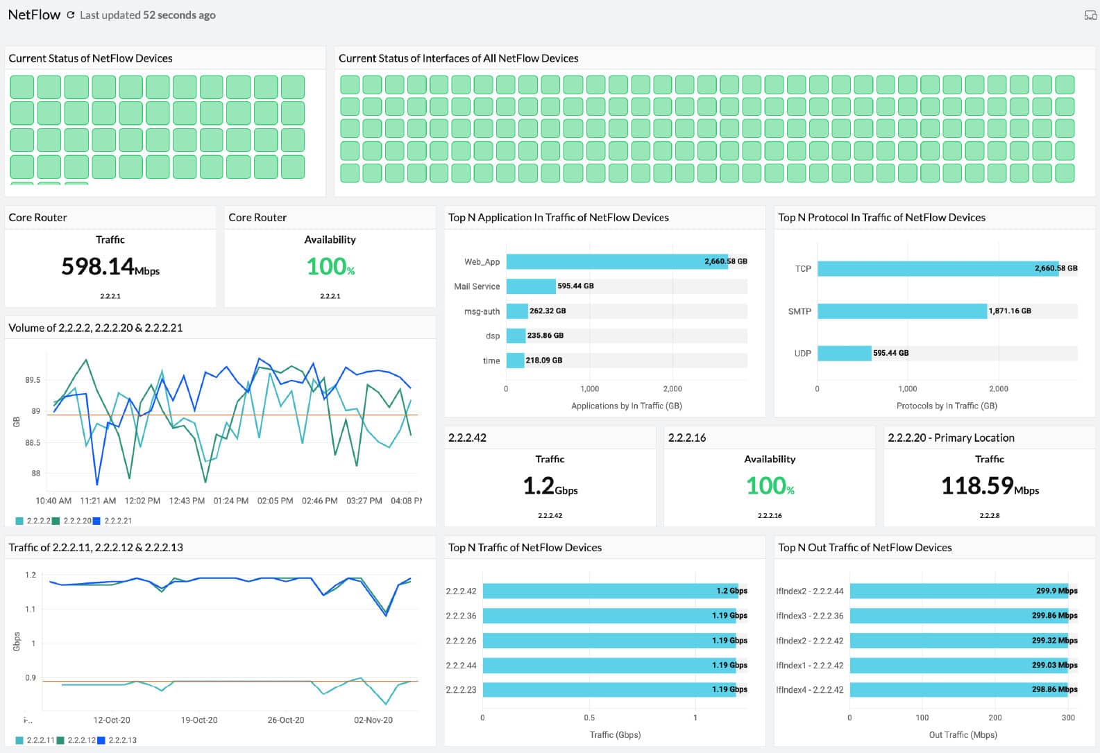 Site24x7 NetFlow Analyzer