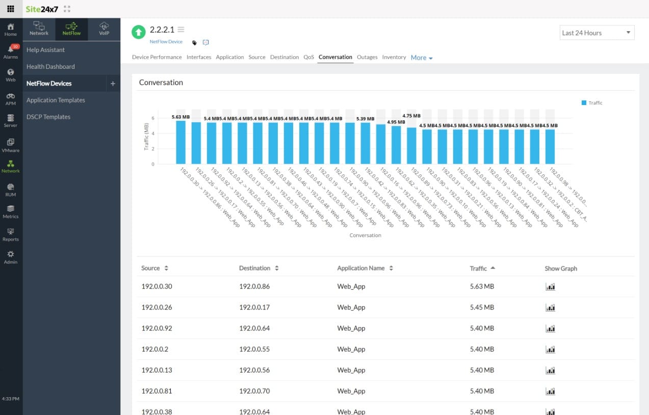 Site24x7 NetFlow Devices
