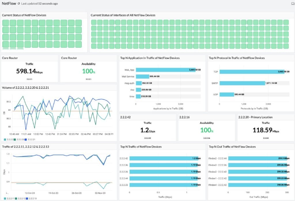 Site24x7 NetFlow Status