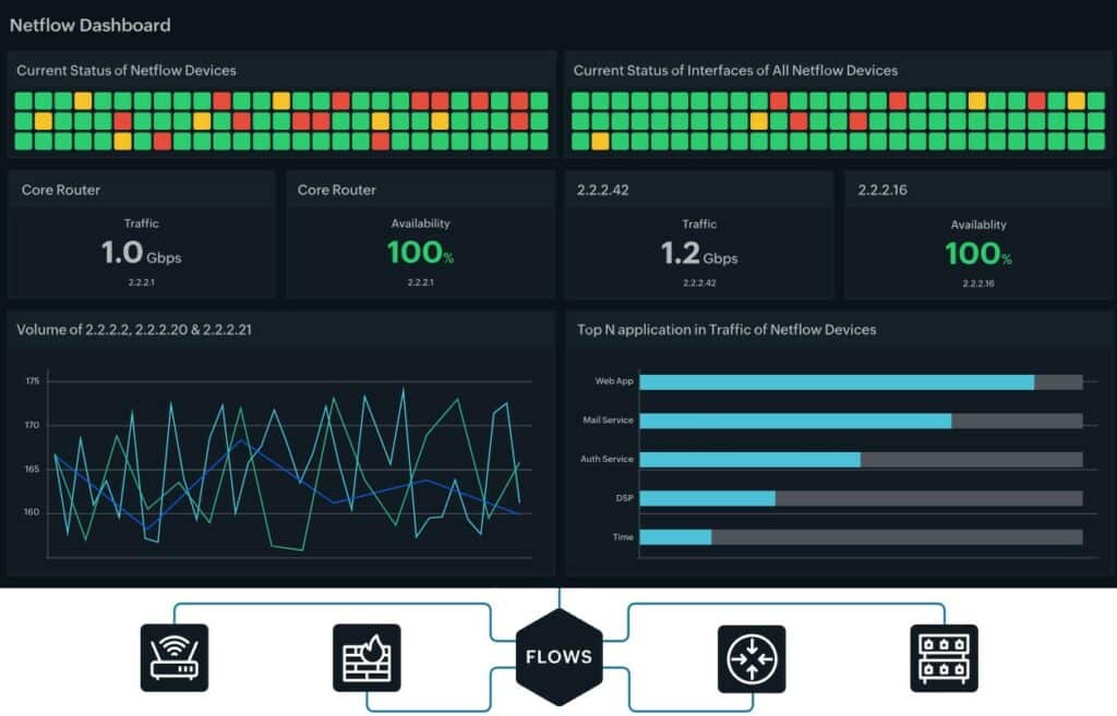 Site24x7 Netflow Dashboard