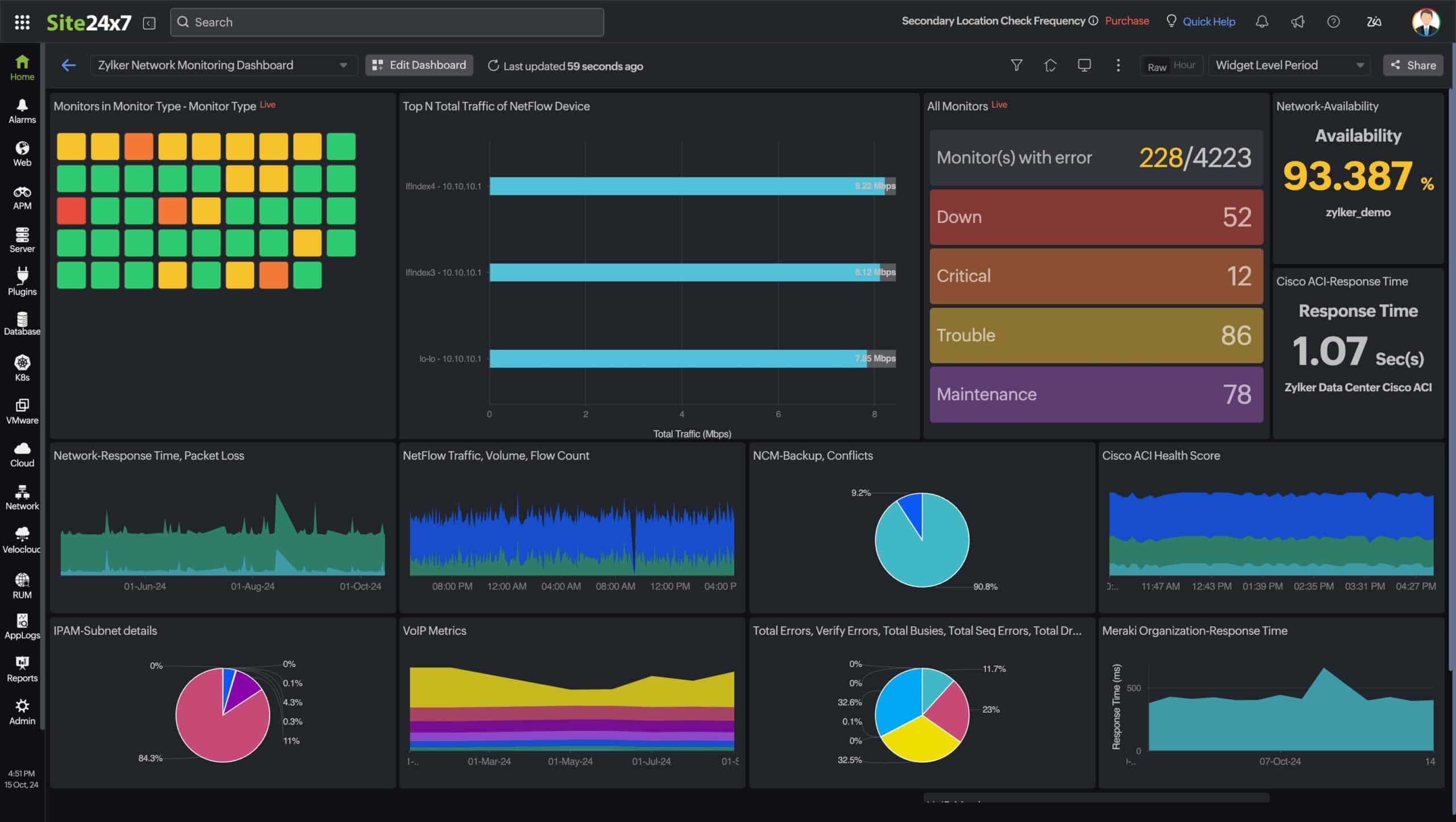 Site24x7 Network Traffic Monitoring dashboard