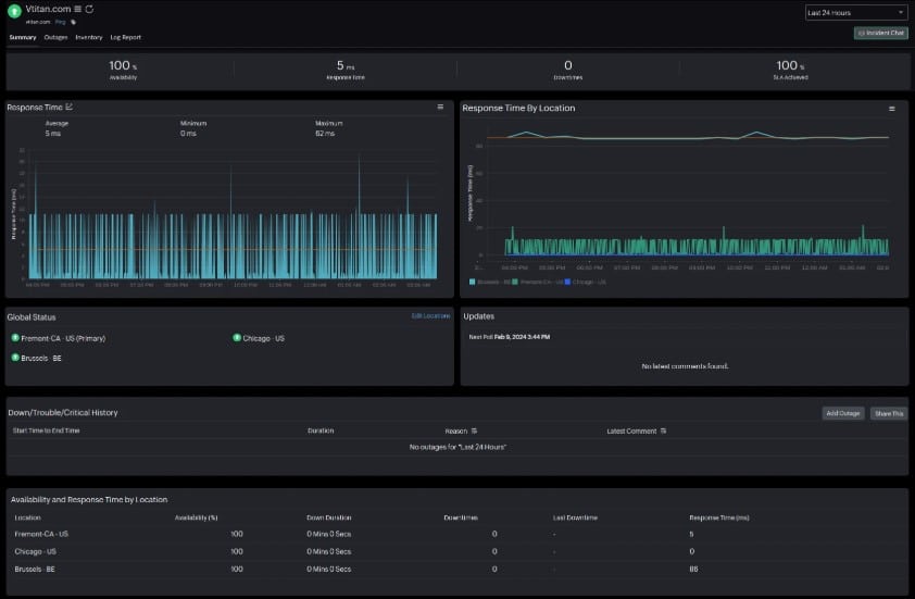 Site24x7 Ping Monitoring