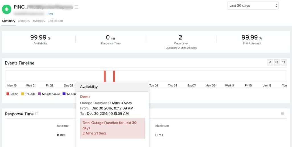 Site24x7 Ping Monitoring