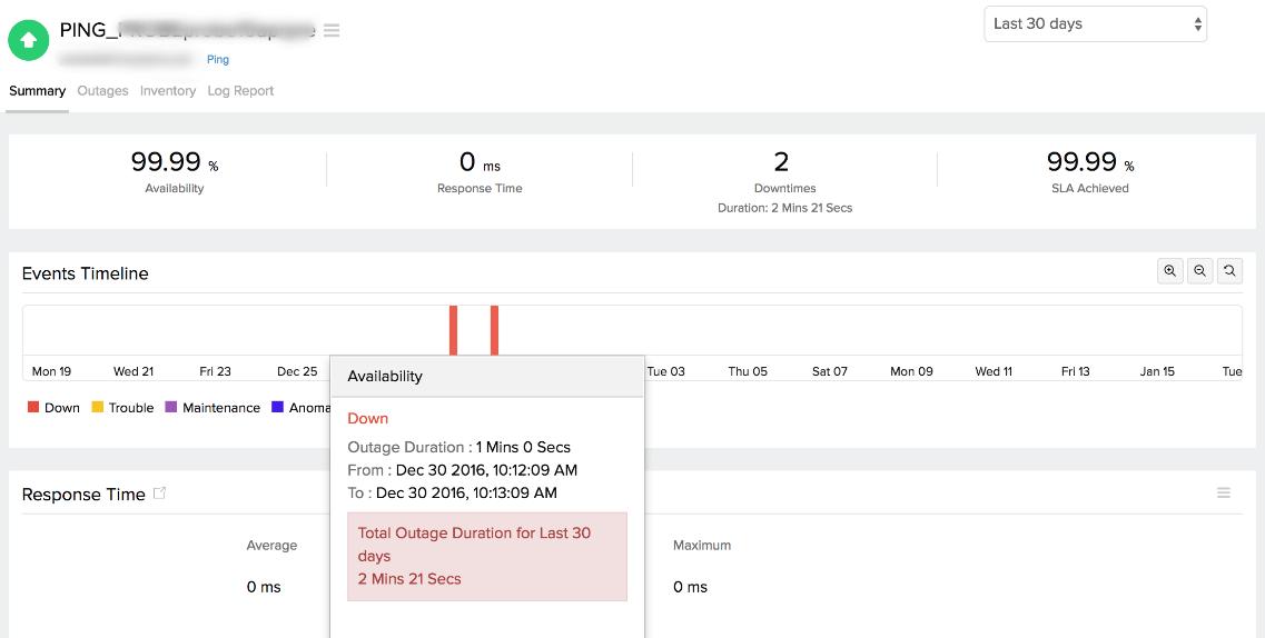 Site24x7 Ping Monitoring