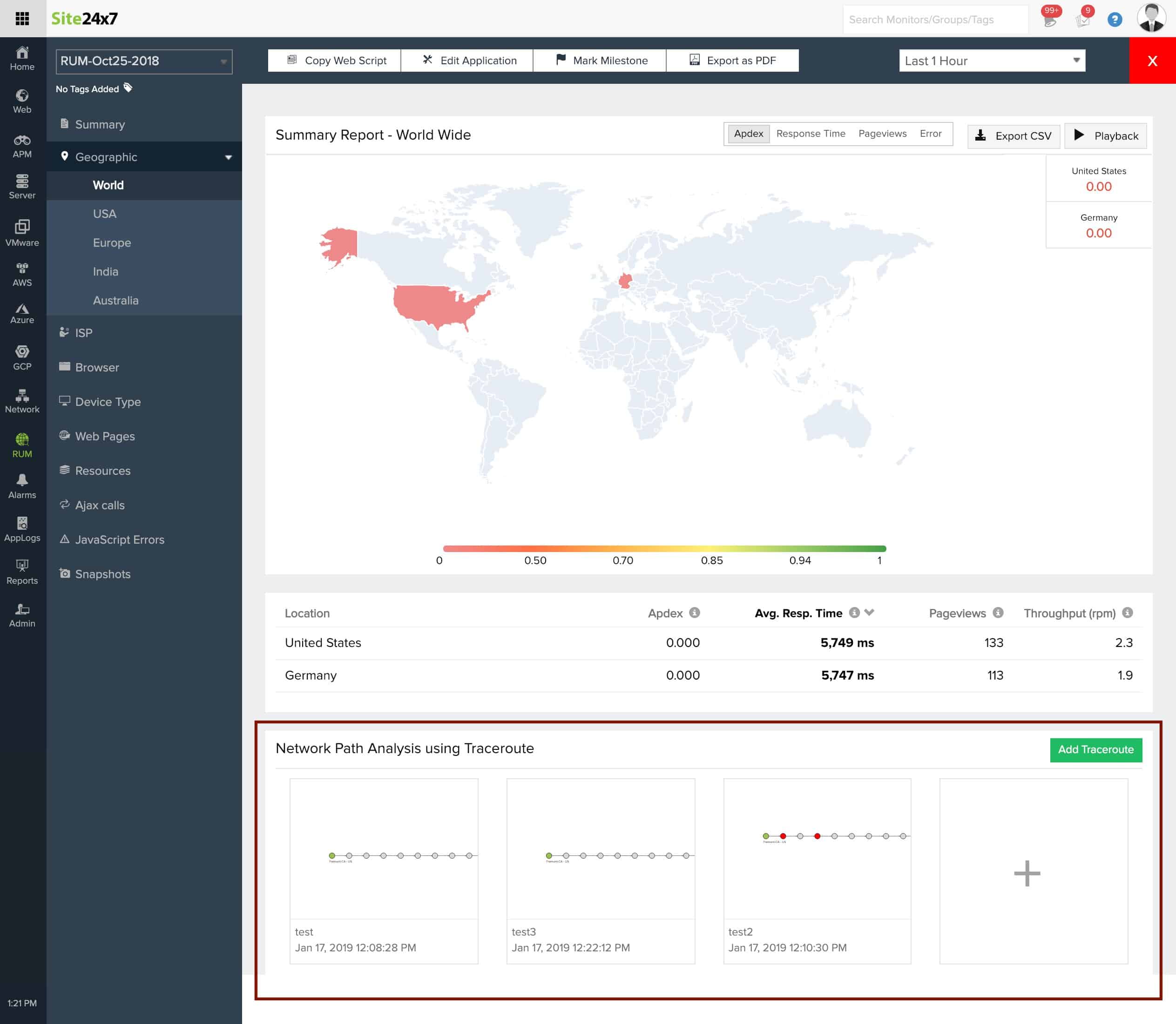 Site24x7 RUM summary report