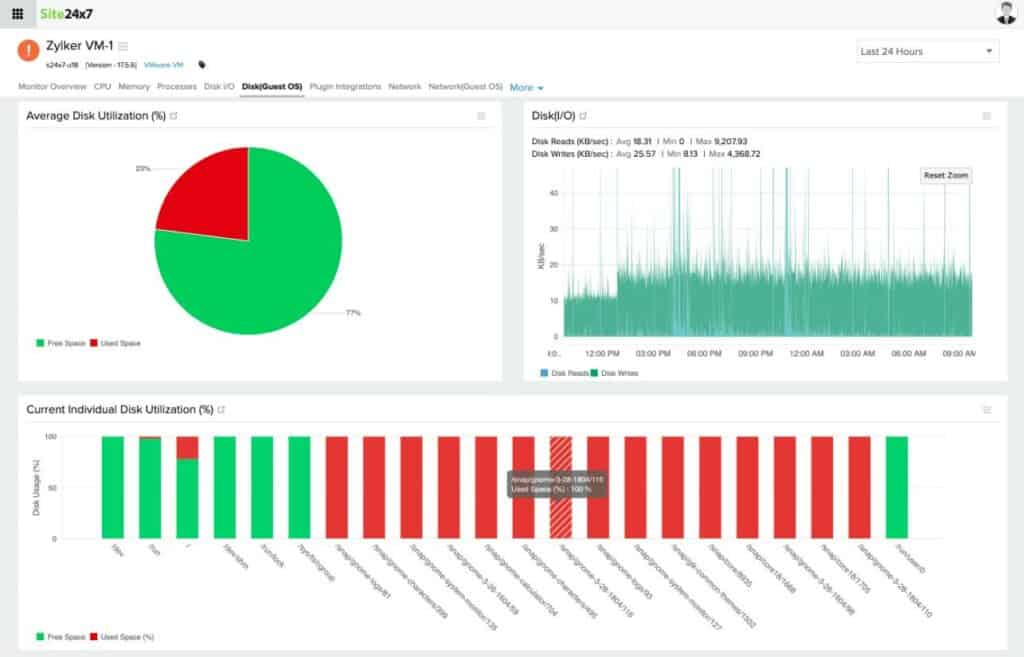 Site24x7 VM Infrastructure Monitoring