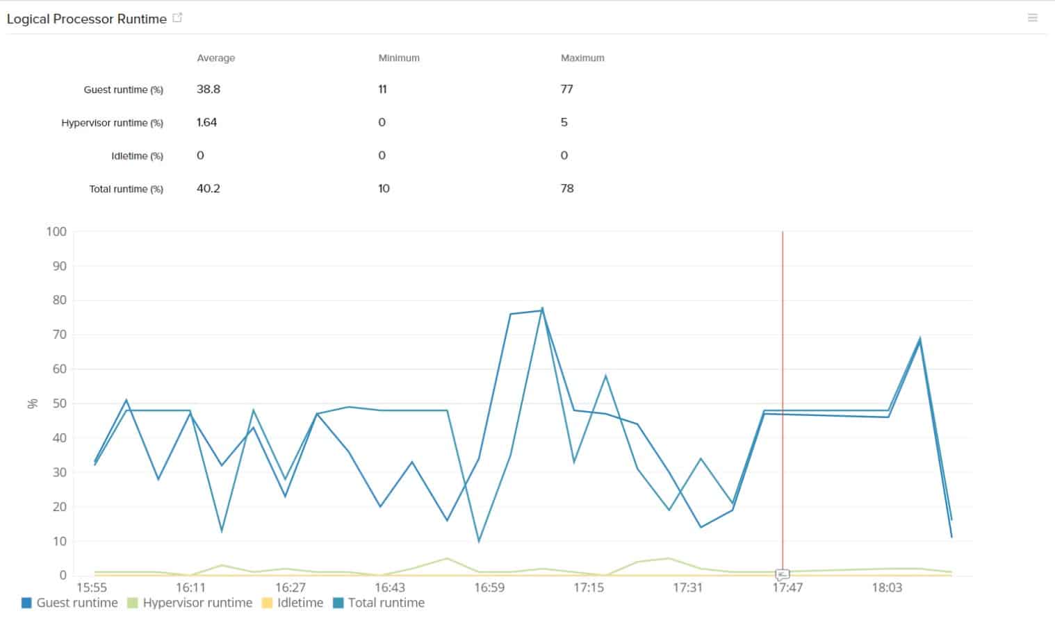 Site24x7 hyper-v monitoring