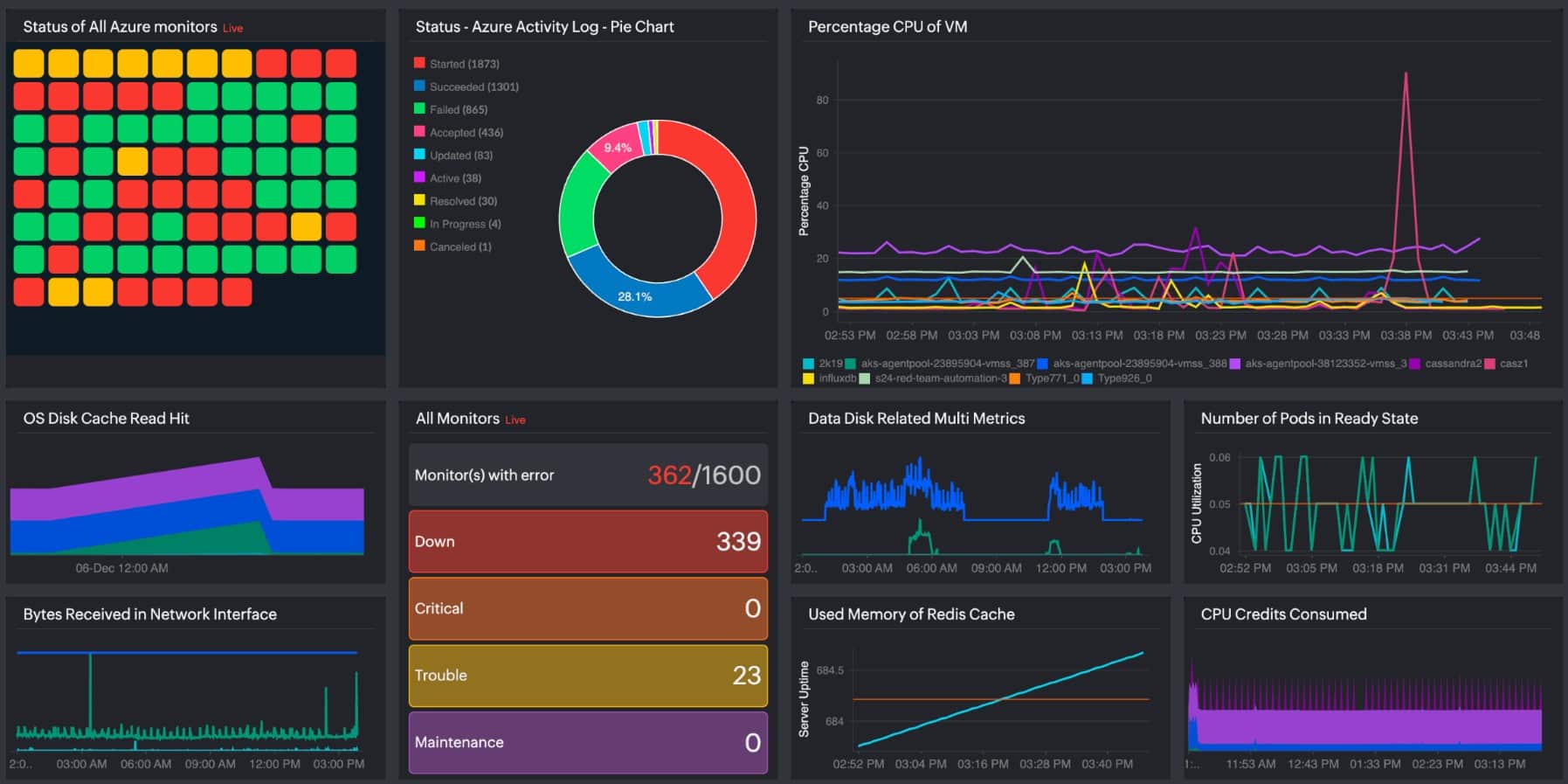 Site24x7 infrastructure monitoring
