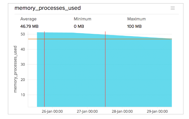Site24x7 riak monitoring