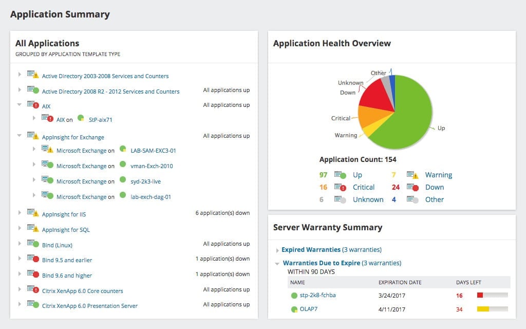 SolarPuTTY application summary