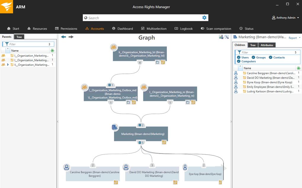 SolarWinds Access Rights Manager Accounts Tree Graph
